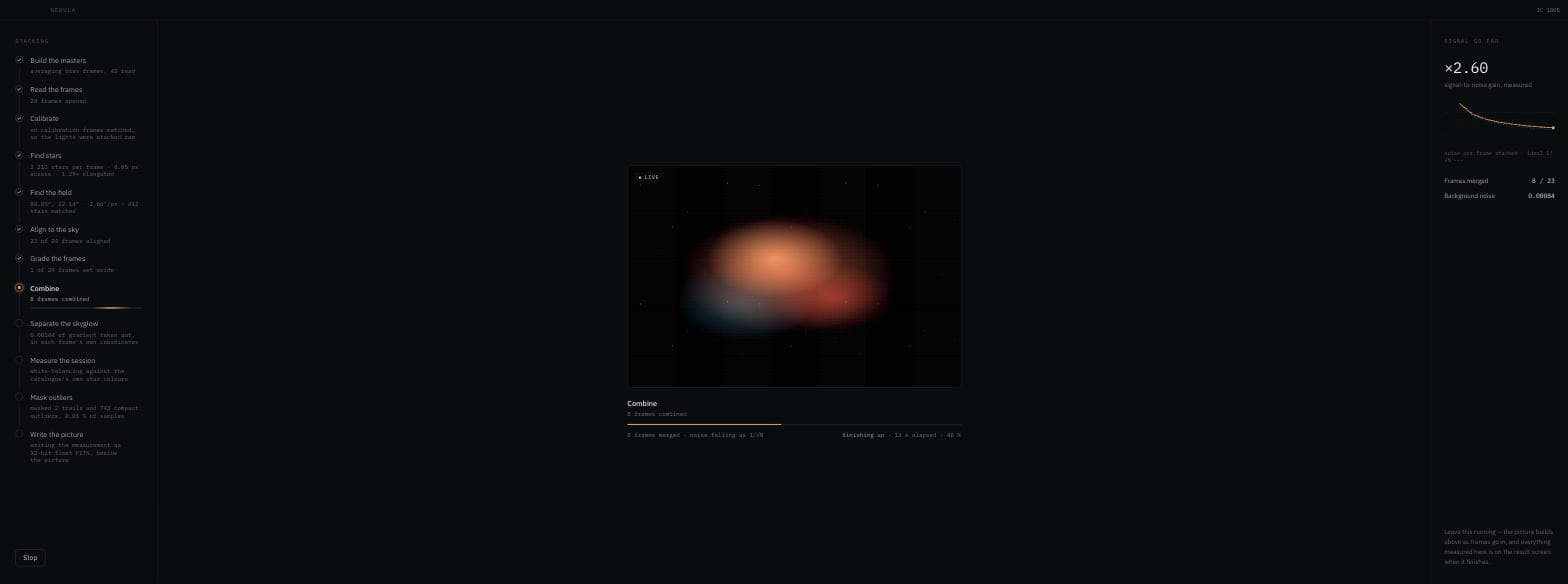 Nebula Stacker stacking a target: every pipeline stage listed down the left with what it measured, a live preview building in the middle, and the signal-to-noise gain so far on the right.